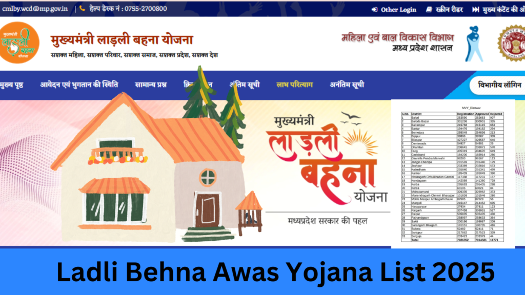 Ladli Behna Awas Yojana List 2025