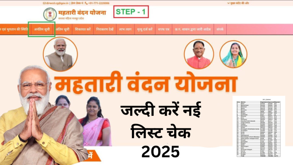Mahtari Vandana Yojana List 2025